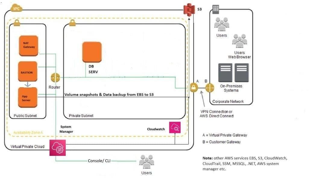 CJ Darcl Case study - Infrastructure Diagram